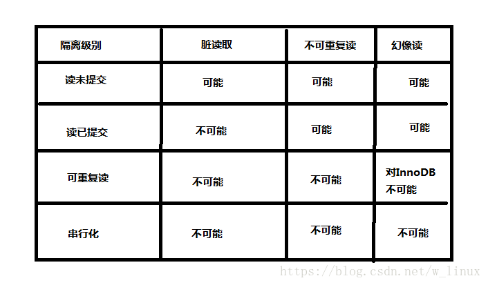 mysql 删除报事物超时 mysql删除事务_数据