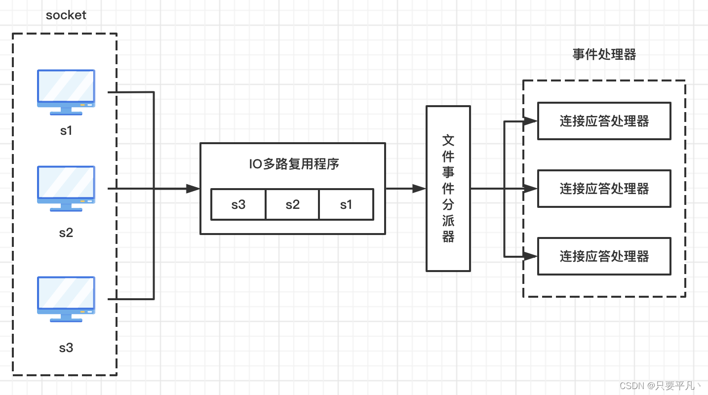 redis的increment如何使用 redis increment原理_数据结构