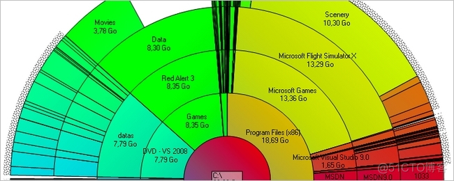 Disk space is low zabbix调整 disk space used_数据库_02