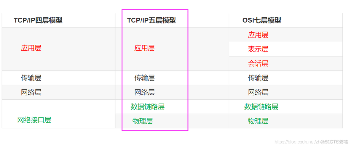 keepalived高可用nginx keepalived 高可用_keepalived高可用nginx