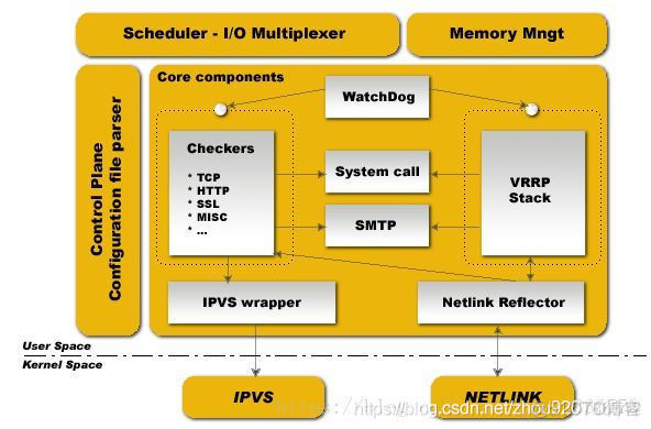 keepalived高可用nginx keepalived 高可用_Backup_05