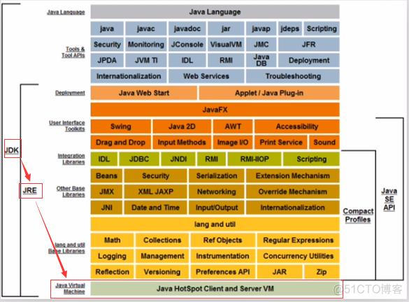 java 运维思路 java运维和实施_32位jdk