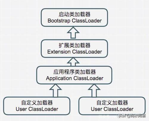 java 引入同名类找不到 java同名类加载_java 类加载器