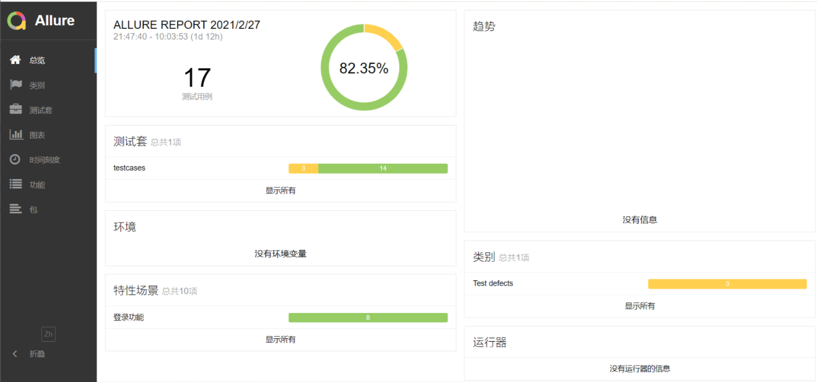 pytest报告日志是竖着写的 pytest 报告_用例_04