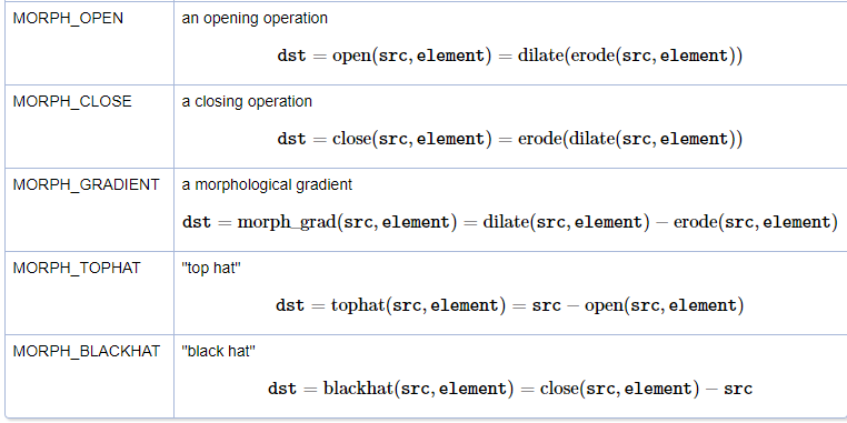 如何关闭opencv窗口 opencv闭操作_连通域