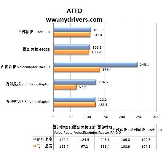 1080ti猛禽刷bios 猛禽480w bios_操作系统_10