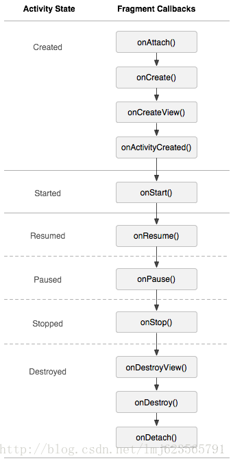 android中fragment使用dispatchTouchEvent android fragment原理_xml