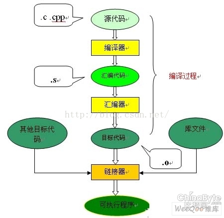 编译luamongodb 编译程序_编译luamongodb