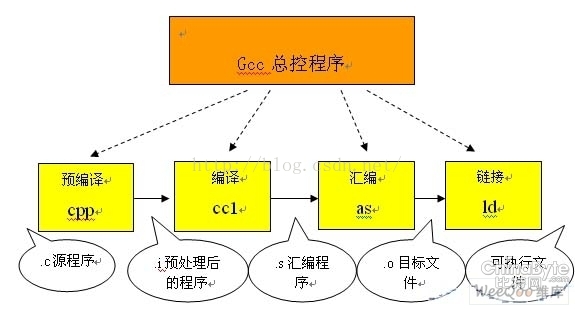 编译luamongodb 编译程序_头文件_02