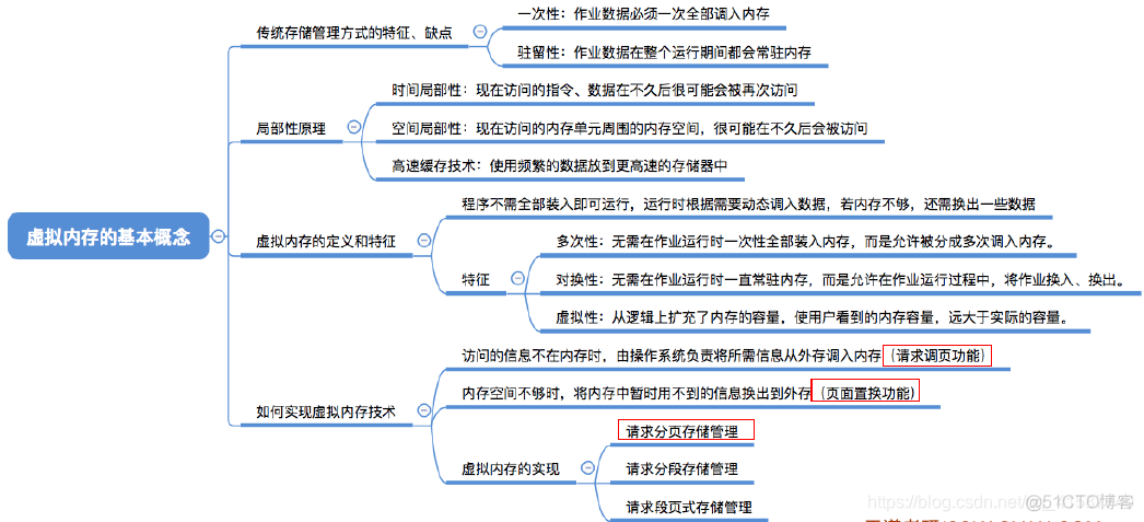 页面地址重定位模拟JAVA代码 页面地址变换算法_虚拟内存