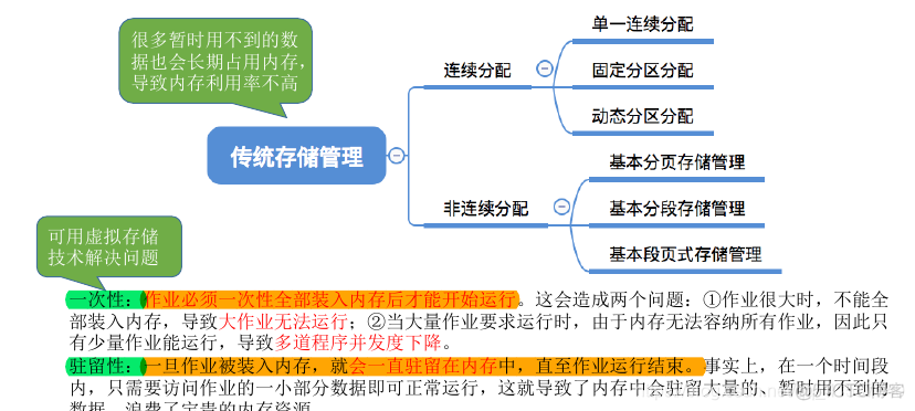 页面地址重定位模拟JAVA代码 页面地址变换算法_页面地址重定位模拟JAVA代码_02