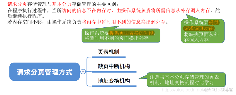 页面地址重定位模拟JAVA代码 页面地址变换算法_页面置换_08