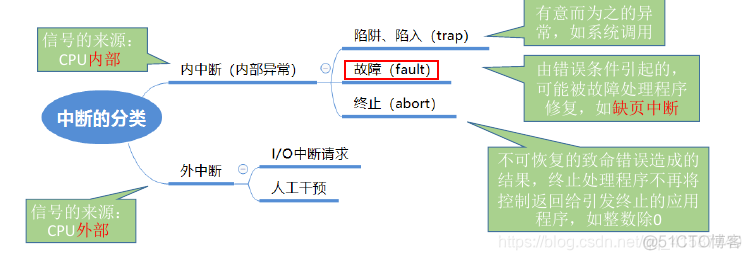 页面地址重定位模拟JAVA代码 页面地址变换算法_虚拟内存_11