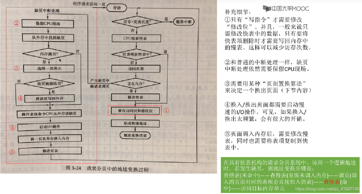 页面地址重定位模拟JAVA代码 页面地址变换算法_虚拟内存_14