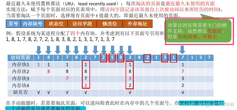 页面地址重定位模拟JAVA代码 页面地址变换算法_页面地址重定位模拟JAVA代码_18