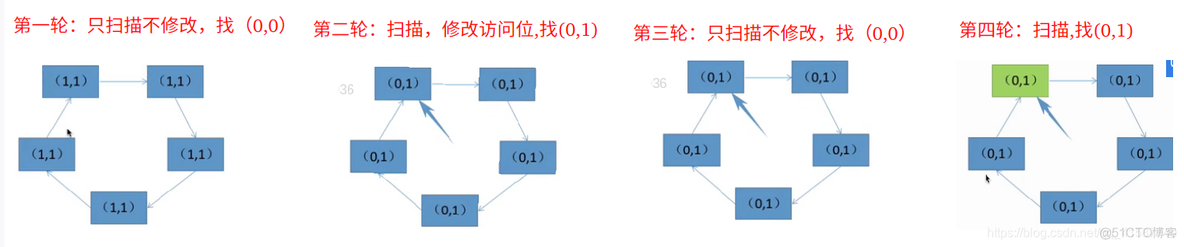 页面地址重定位模拟JAVA代码 页面地址变换算法_页面置换_22