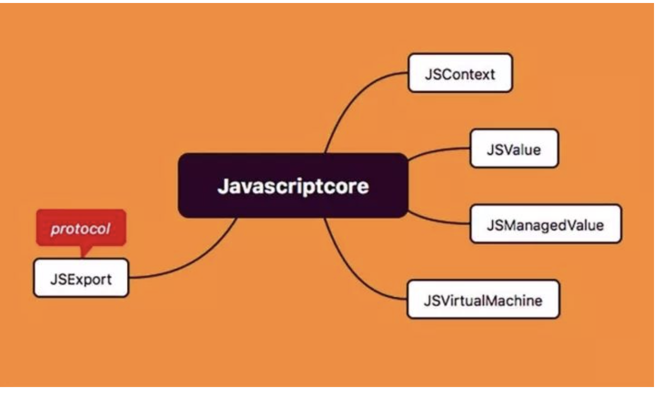 swift 获取类方法名字 swift调用js_加载