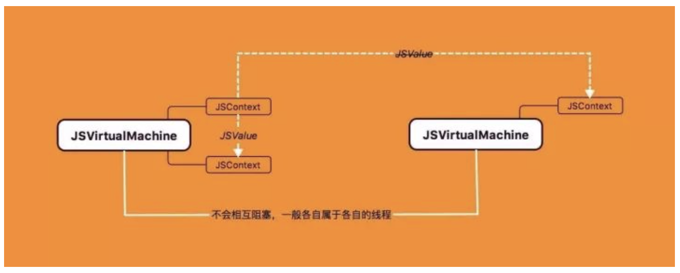 swift 获取类方法名字 swift调用js_输入框_02