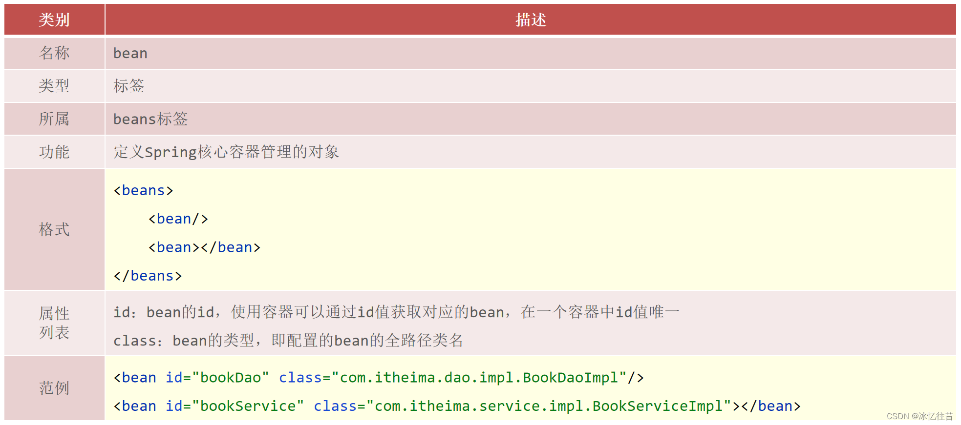 spring代码题 spring代码规范_spring boot