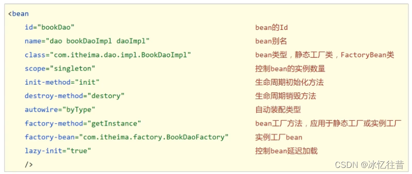 spring代码题 spring代码规范_spring boot_03