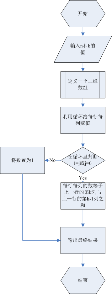 头歌mapreduce编程实验 头歌educoder实训作业答案递归_设计思想_03