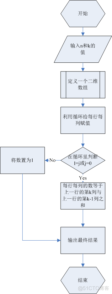 头歌mapreduce编程实验 头歌educoder实训作业答案递归_头歌mapreduce编程实验_03