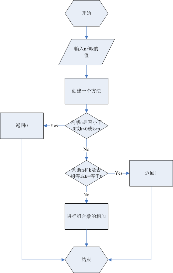 头歌mapreduce编程实验 头歌educoder实训作业答案递归_头歌mapreduce编程实验_05