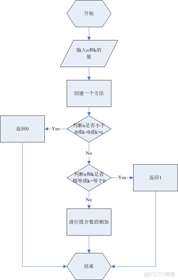 头歌mapreduce编程实验 头歌educoder实训作业答案递归_java_05