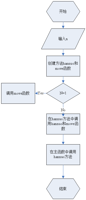 头歌mapreduce编程实验 头歌educoder实训作业答案递归_设计思想_07