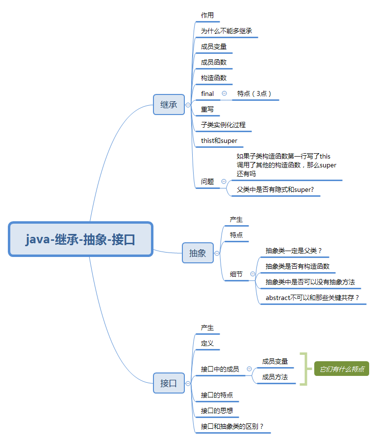 java抽象类继承抽象类需要注意什么 java继承抽象类的例子_父类