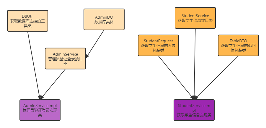 javafx不同舞台数据共享 java不同窗口传数据_javafx不同舞台数据共享