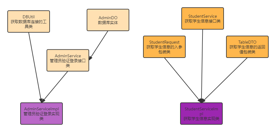 javafx不同舞台数据共享 java不同窗口传数据_java