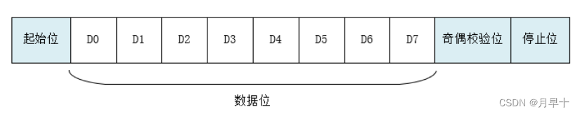 树莓派4b蓝牙 python 树莓派 蓝牙配对_树莓派4b蓝牙 python_04