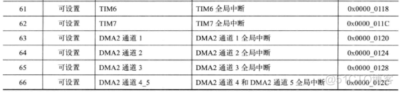 protues stm32中断 stm32中断处理_protues stm32中断_05