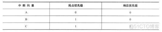 protues stm32中断 stm32中断处理_stm32_06