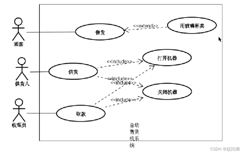 processon 数据库图 processon用例图_用例_03