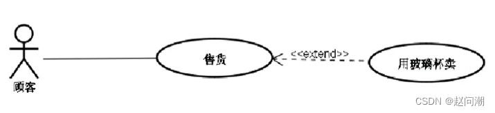 processon 数据库图 processon用例图_uml_07