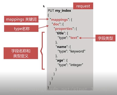 删除es中一条数据 es删除mappings里面的字段_字段类型_02