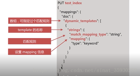 删除es中一条数据 es删除mappings里面的字段_字符串_20