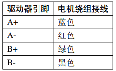 esp32 42步进电机程序 esp32驱动步进电机_c语言