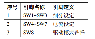 esp32 42步进电机程序 esp32驱动步进电机_#include_03