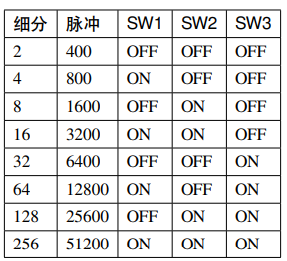 esp32 42步进电机程序 esp32驱动步进电机_stm32_04