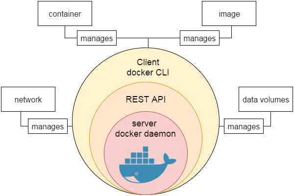 docker 的仓库是开源的吗 docker是哪个公司开发的_docker_03