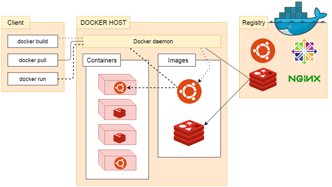 docker 的仓库是开源的吗 docker是哪个公司开发的_docker_04