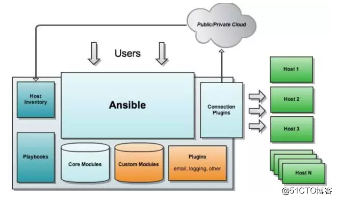 ansible 执行远程主机上的shell脚本 ansible 运行脚本_tomcat