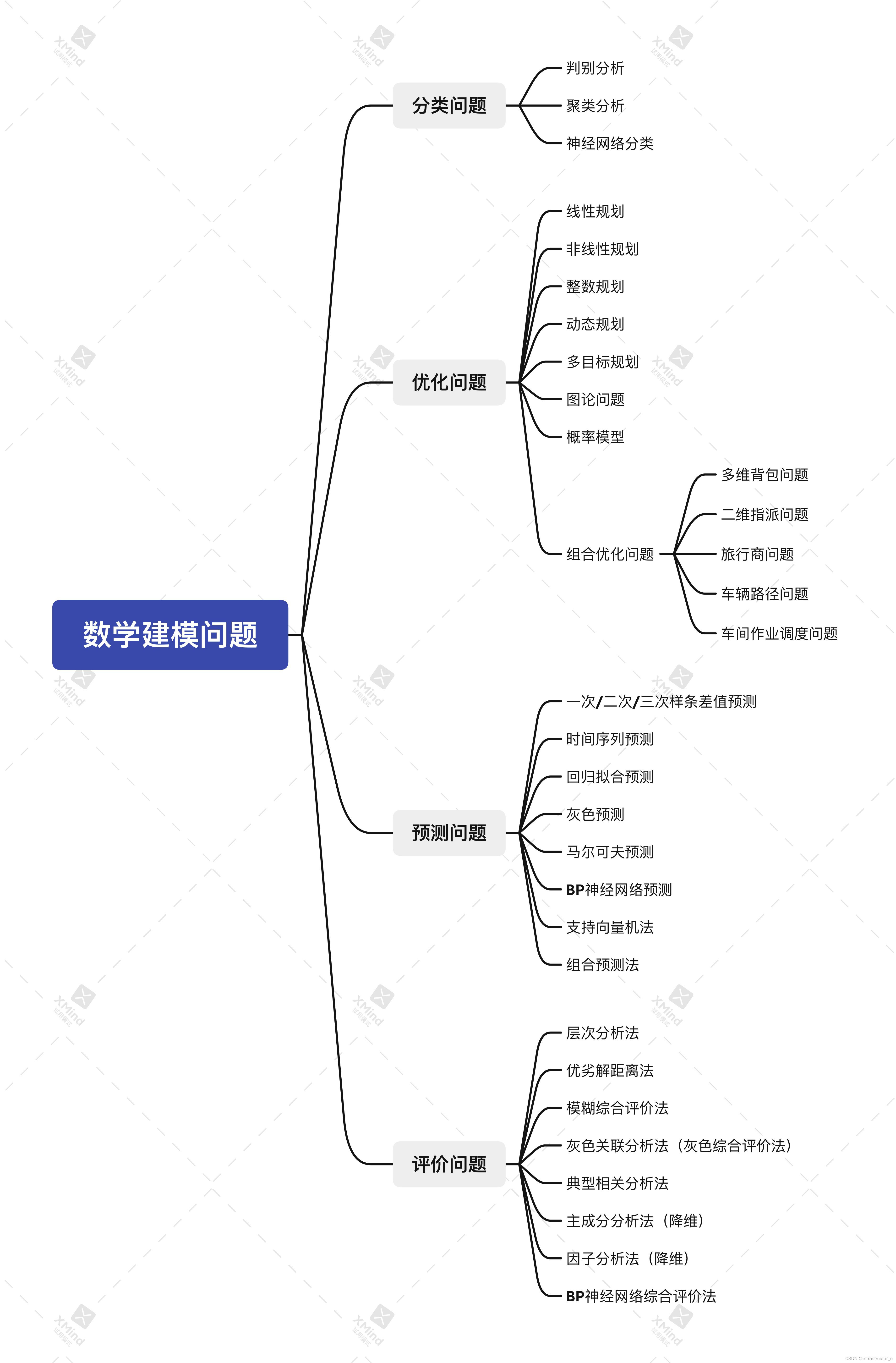 大模型 权重文件 数学建模权重模型_数学建模_03