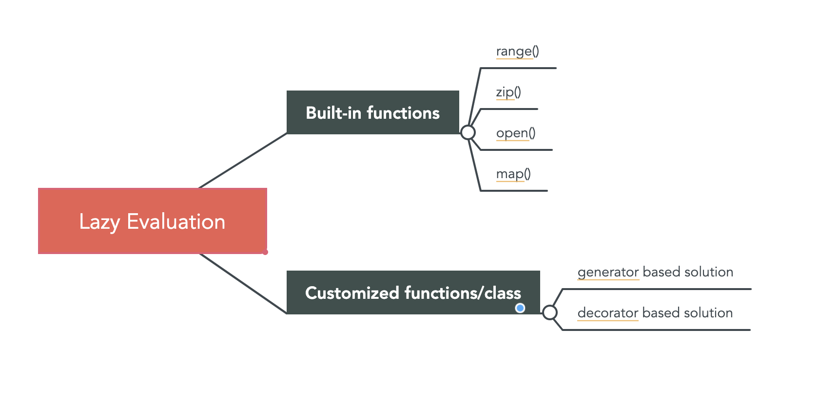 python构建评价指标体系 python评估_python