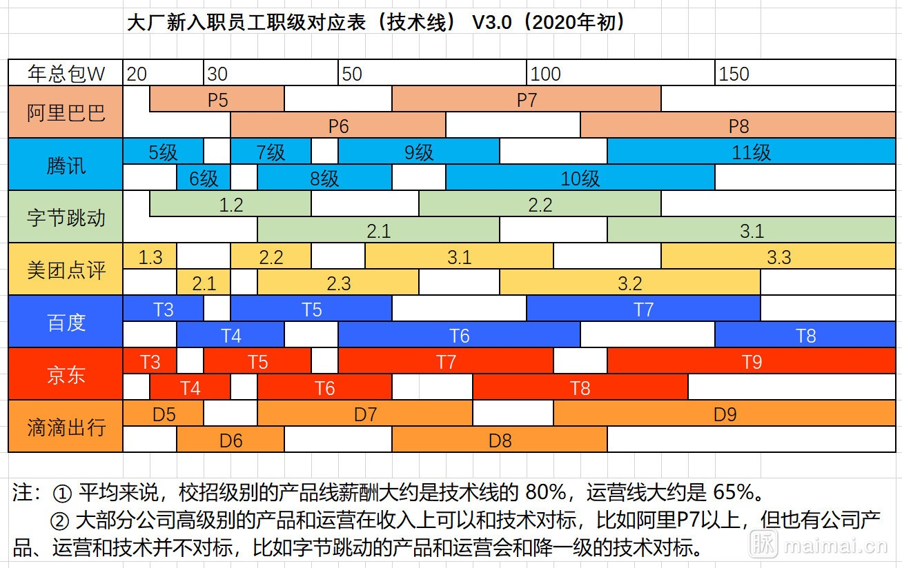 android cpu调度的优先级 安卓cpu调度器哪个好_面试