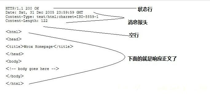 android cpu调度的优先级 安卓cpu调度器哪个好_HTTP_05