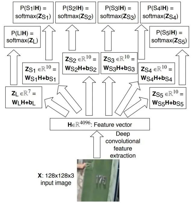 python ocr 识别算法 ocr识别算法代码_卷积_05